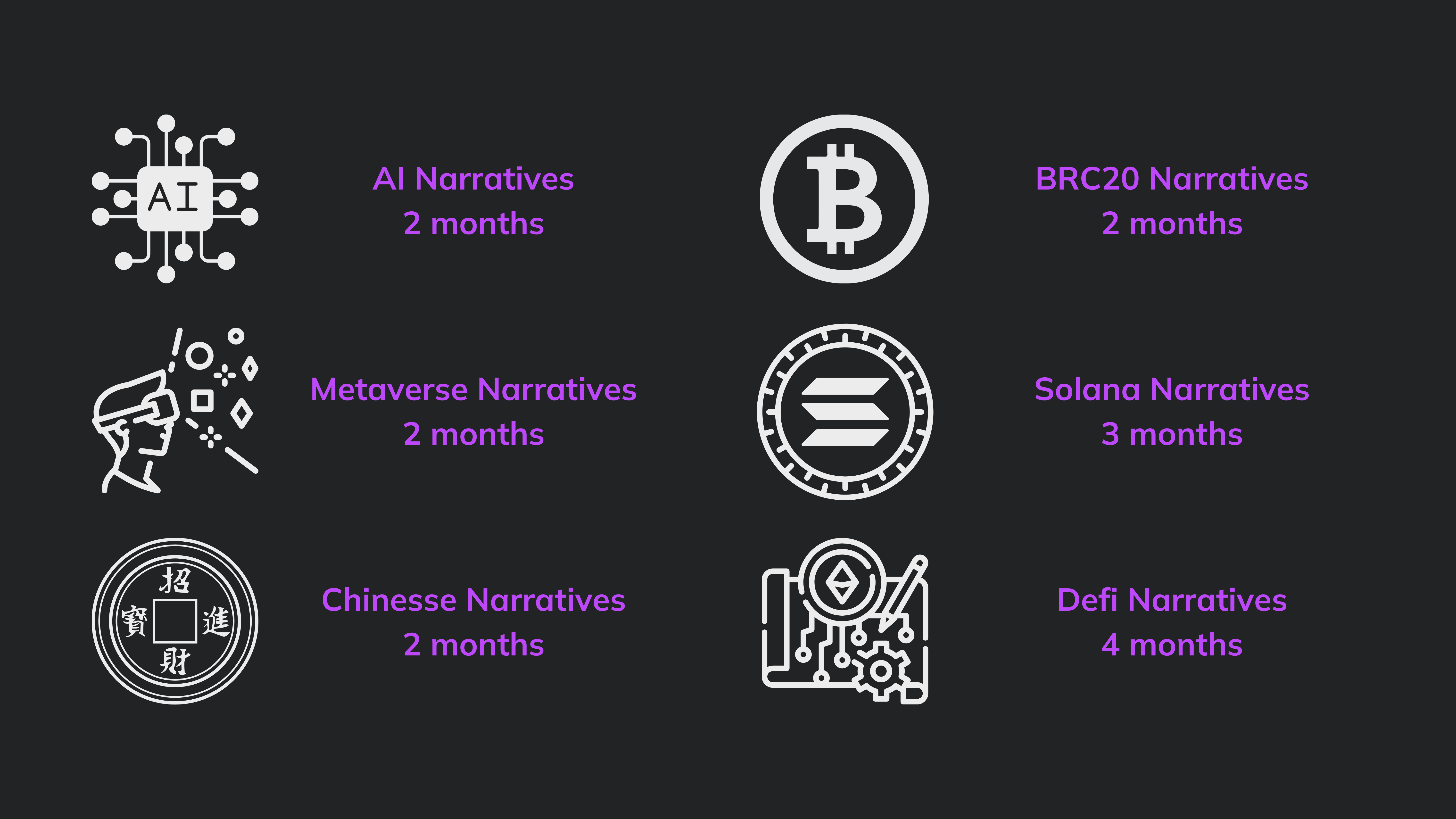 Hold Altcoins